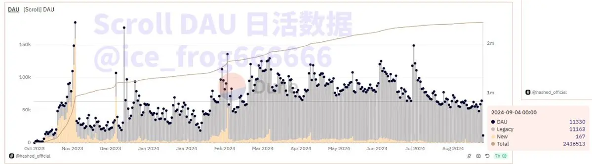 数据中的 L2:戛然而止的增长,淘汰赛大幕开启